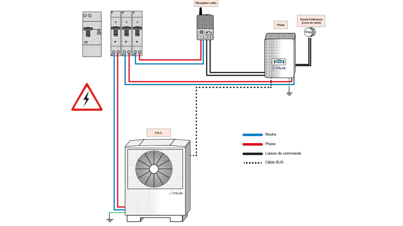 Schéma de raccordement d'une pompe à chaleur eau-eau. Un inconvénient potentiel pourrait être la complexité du câblage.