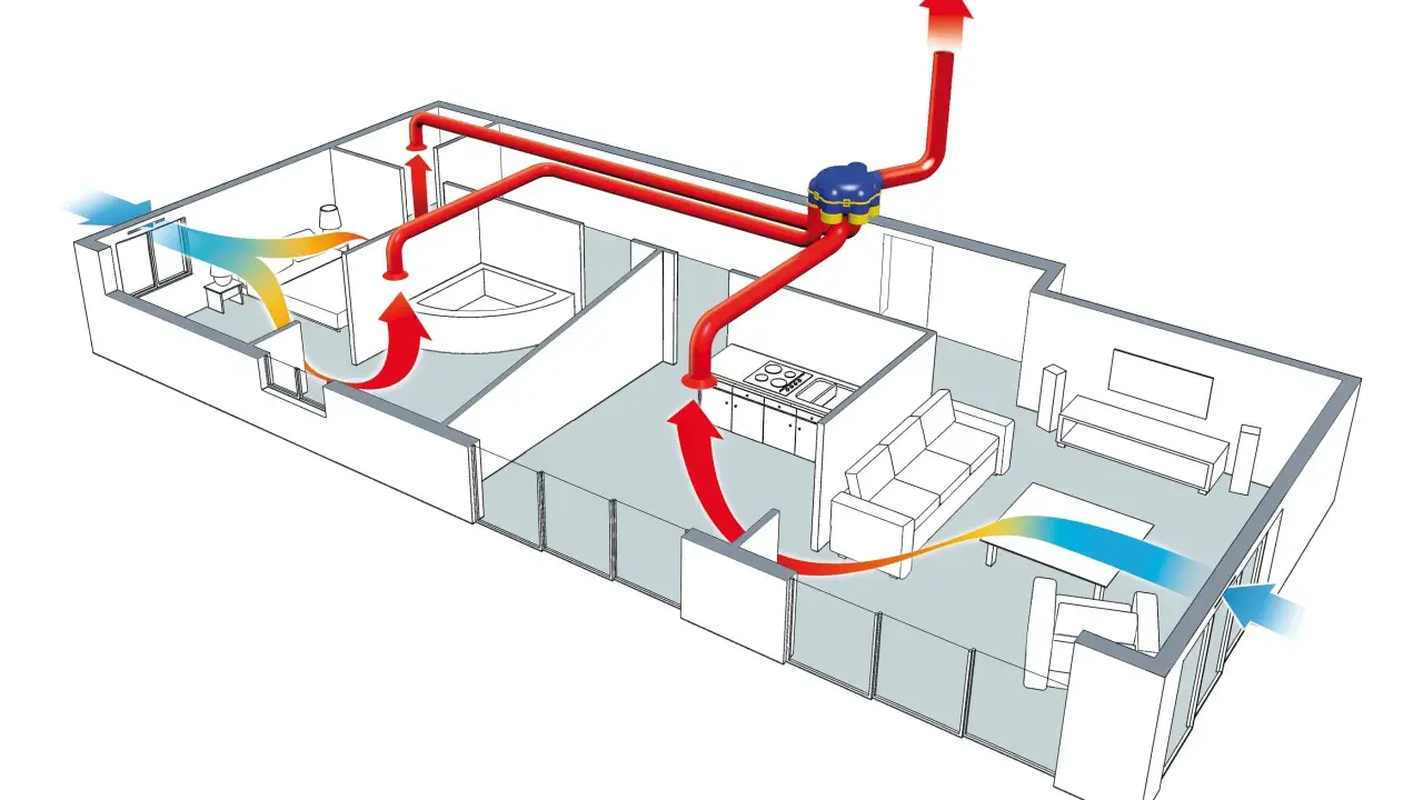 Schéma d'une maison avec un système de vmc automatique. L'air frais entre par les fenêtres et l'air vicié est extrait par le système central.