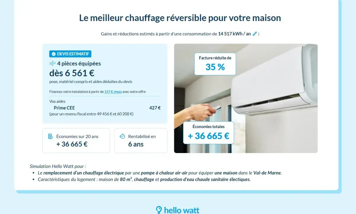 Devis estimatif pour un système de chauffage air-air gainable : 4 pièces équipées dès 6 561 €, avec des économies totales de 36 665 €.