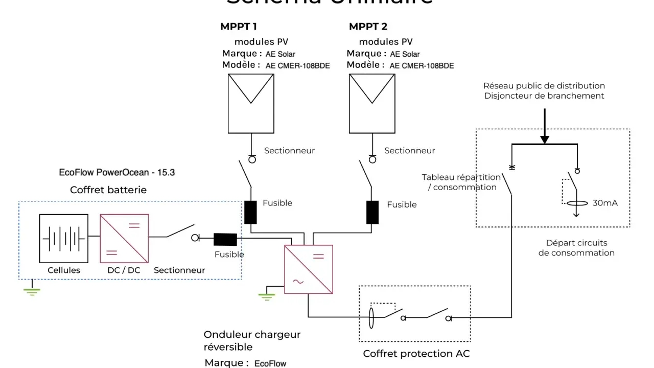 Schéma consuel photovoltaïque montrant deux MPPT, un coffret batterie, un onduleur chargeur réversible et le raccordement au réseau.