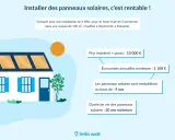 Maison avec panneaux solaires sur le toit, illustrant la rentabilité d'une centrale photovoltaïque avec un retour sur investissement en 9 ans.