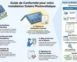 Guide pour l'installation solaire : étapes, documents et validation. Optimisez le rendement panneau solaire avec ce processus.