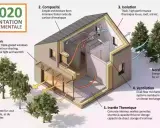 Maison économe en énergie RE 2020 : orientation, compacité, isolation, ventilation et inertie thermique pour un confort durable.