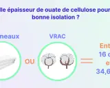 Panneaux ou ouate de cellulose en vrac pour une bonne isolation : entre 16 et 34,6 cm d'épaisseur.