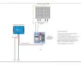 Schéma du **ordre branchement panneau solaire** : 2 panneaux 450Wc reliés à un coffret de sectionnement, puis à un régulateur MPPT 100 I.