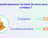 Rouleaux de laine de verre pour l'isolation des combles. L'épaisseur recommandée est de 32 cm pour les combles aménagés et 45 cm pour les combles perdus.