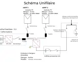 Schéma consuel photovoltaïque montrant deux MPPT, un coffret batterie, un onduleur chargeur réversible et le raccordement au réseau.