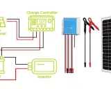 Schéma d'un système solaire : panneau, batterie, onduleur et régulateur de charge. La **tension panneau solaire** est gérée par le régulateur.