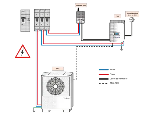Schéma de raccordement d'une pompe à chaleur eau-eau. Un inconvénient potentiel pourrait être la complexité du câblage.