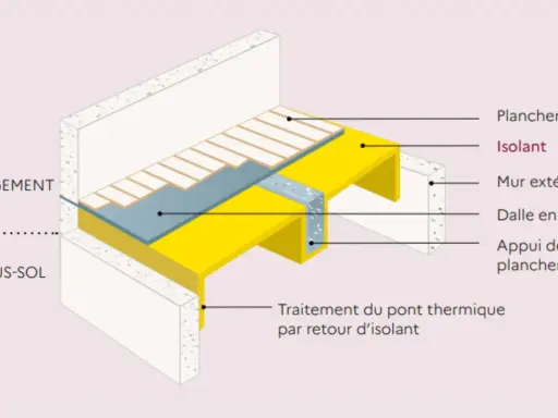 Coupe d'un logement montrant l'isolation du sol au-dessus d'un sous-sol, avec un isolant jaune et un traitement du pont thermique.