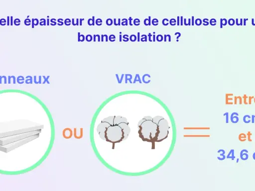 Panneaux ou ouate de cellulose en vrac pour une bonne isolation : entre 16 et 34,6 cm d'épaisseur.