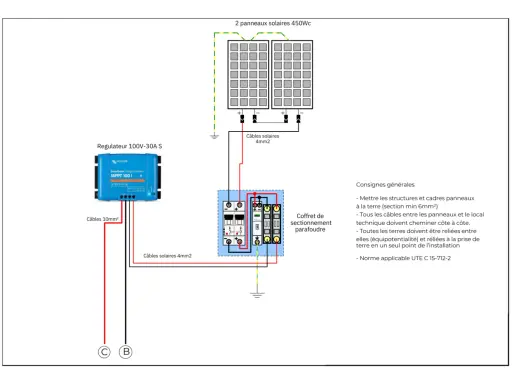 Schéma du **ordre branchement panneau solaire** : 2 panneaux 450Wc reliés à un coffret de sectionnement, puis à un régulateur MPPT 100 I.