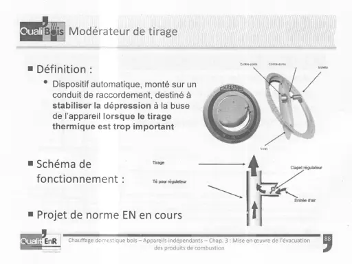 Modérateur de tirage : dispositif automatique pour stabiliser la dépression. Le schéma montre le clapet régulateur et l'entrée d'air, essentiel pour un tirage contrôlé.