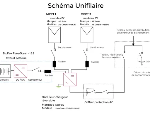 Schéma consuel photovoltaïque montrant deux MPPT, un coffret batterie, un onduleur chargeur réversible et le raccordement au réseau.