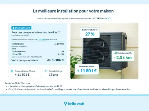 Simulation d'une pompe à chaleur duo de 4 kW pour une maison, avec une facture réduite de 27% et des économies de 11 801 € sur 20 ans.