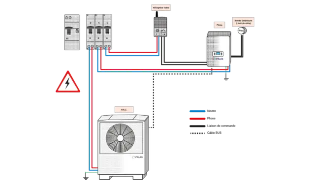 Schéma de raccordement d'une pompe à chaleur eau-eau. Un inconvénient potentiel pourrait être la complexité du câblage.