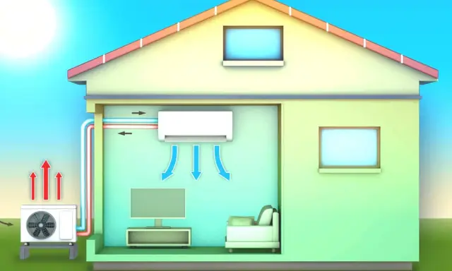 Schéma d'une maison avec une unité extérieure et une unité intérieure d'un PAC monobloc ou bibloc, montrant le flux d'air chaud et froid.