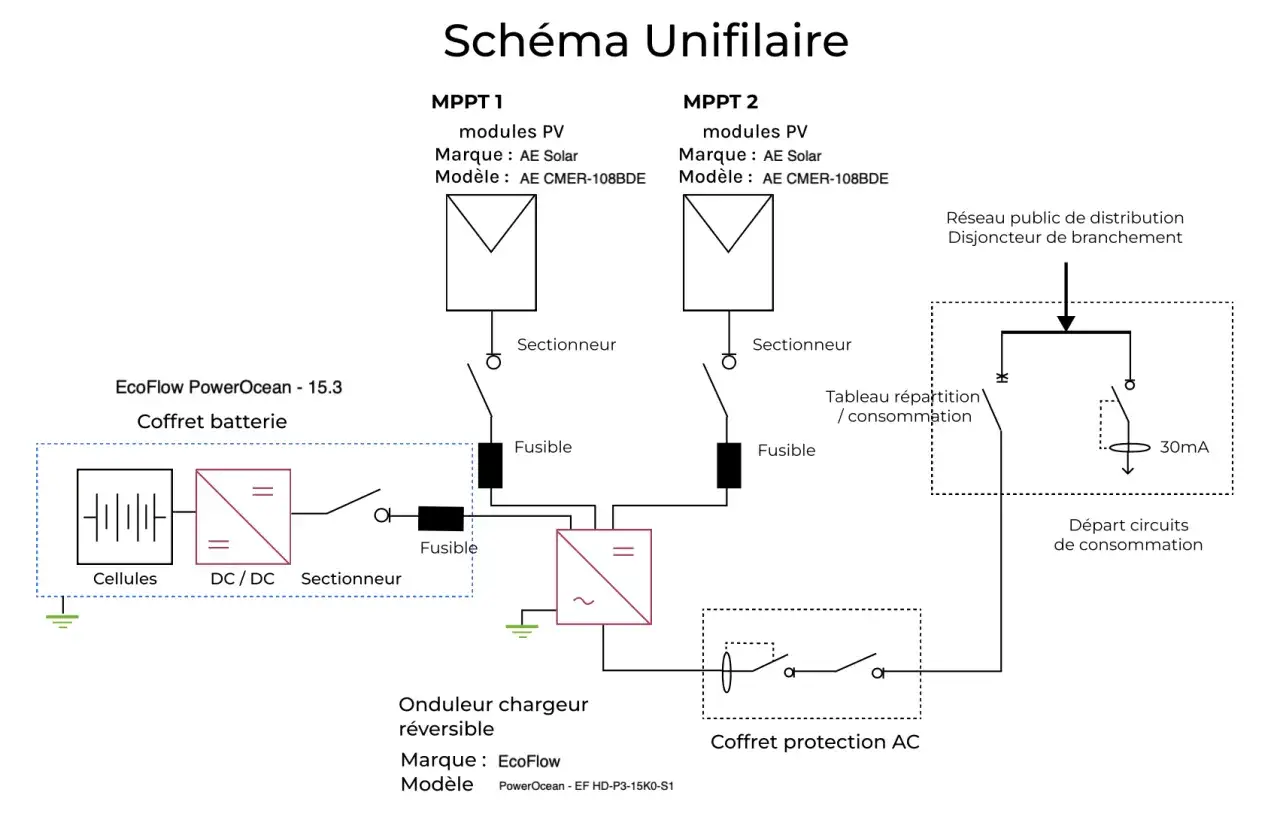 Sch&eacute;ma unifilaire d'une installation photovolta&iuml;que avec coffret batterie et onduleur. Ce sch&eacute;ma est une attestation de conformit&eacute; panneau photovolta&iuml;que.