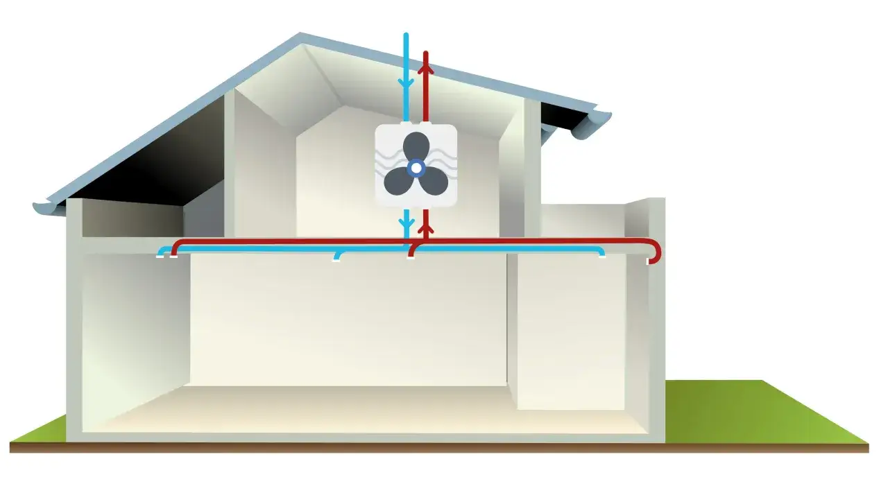 Sch&eacute;ma d'une maison montrant un syst&egrave;me de ventilation pour enlever l'humidit&eacute;. L'air chaud est extrait et l'air frais est insuffl&eacute;.