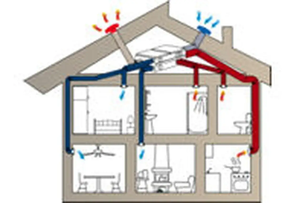 Sch&eacute;ma d'une maison montrant le syst&egrave;me de ventilation. On voit o&ugrave; placer VMC pour l'air entrant (bleu) et sortant (rouge).