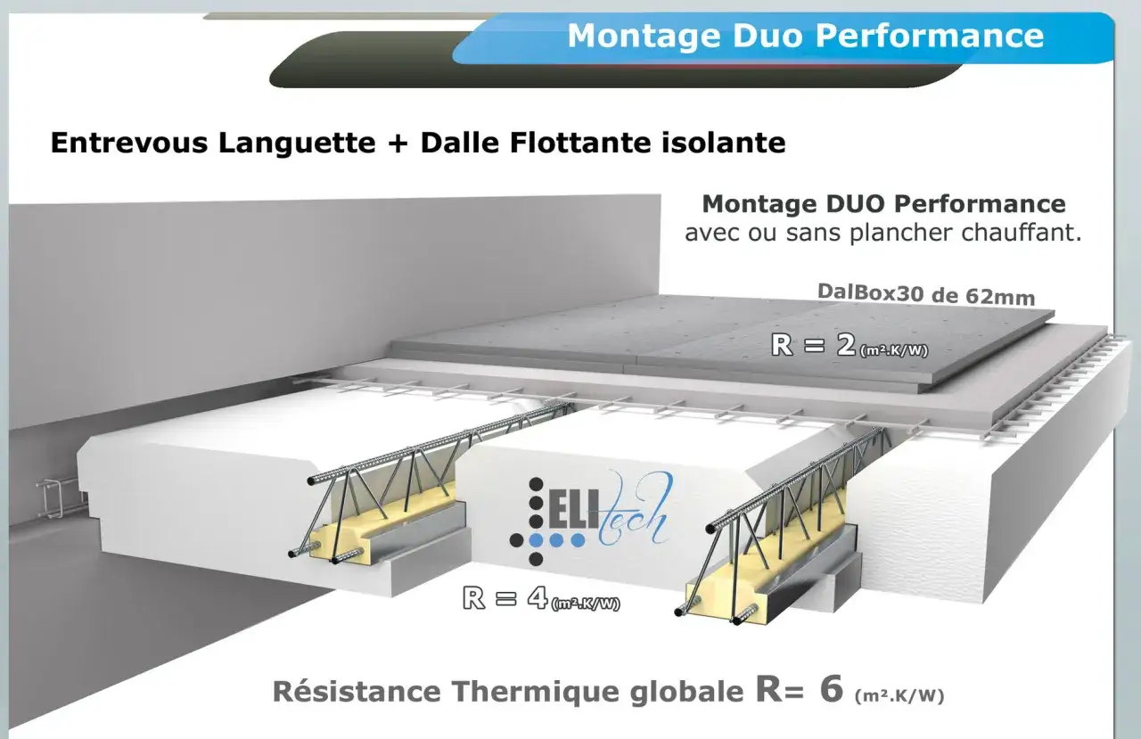Coupe d'un système de plancher isolant. L'isolation sol est assurée par des blocs en polystyrène et une dalle flottante.