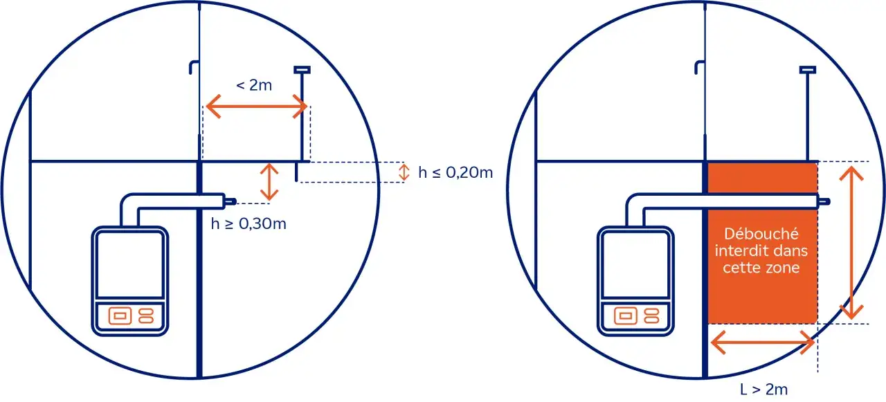 Sch&eacute;ma illustrant la r&eacute;glementation sortie ventouse en fa&ccedil;ade : distances &agrave; respecter et zone interdite pour le d&eacute;bouch&eacute;.