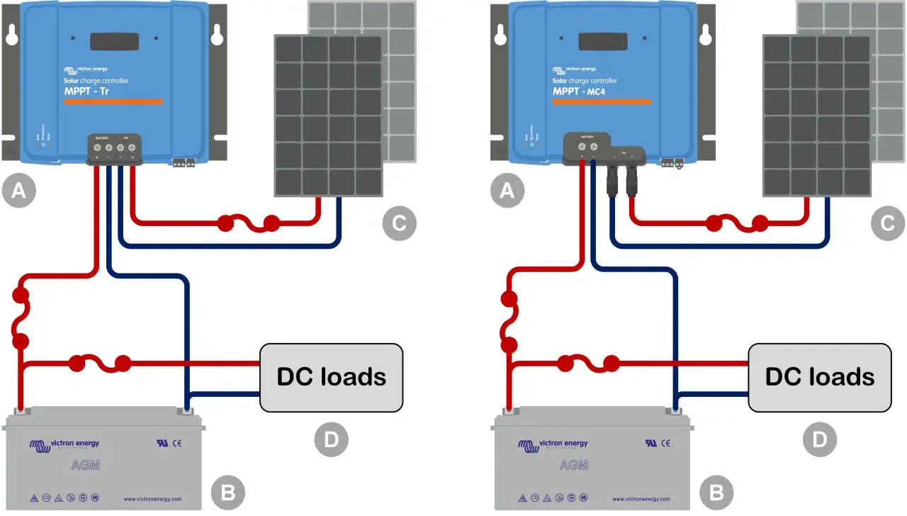 Sch&eacute;ma de branchement d'un r&eacute;gulateur solaire MPPT, connectant panneaux solaires, batterie et charges DC.